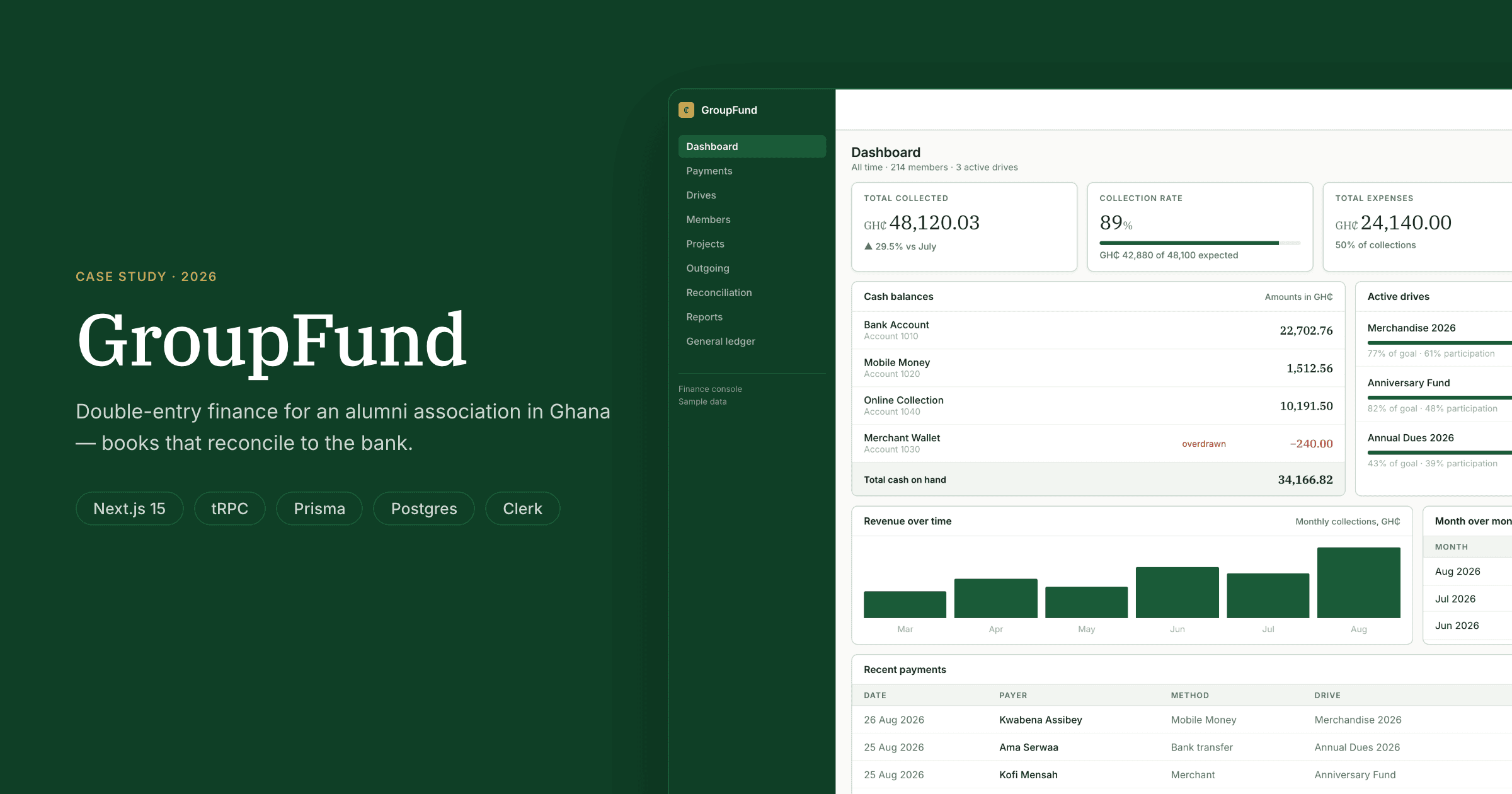 GroupFund cover
