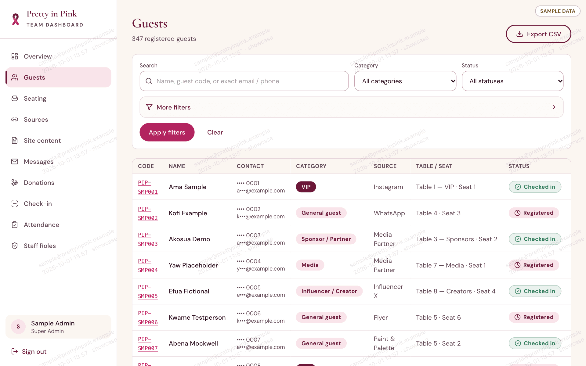 Admin: guest list with masked contact details (sample data)