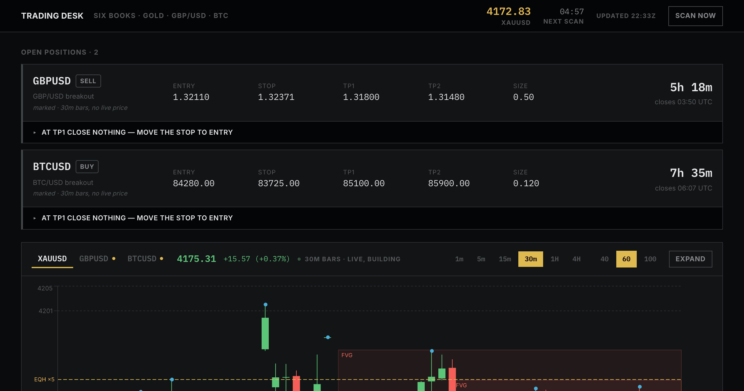 Trading Desk cover